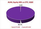 EPFR: Global ETF Assets Surpass $6 Trillion