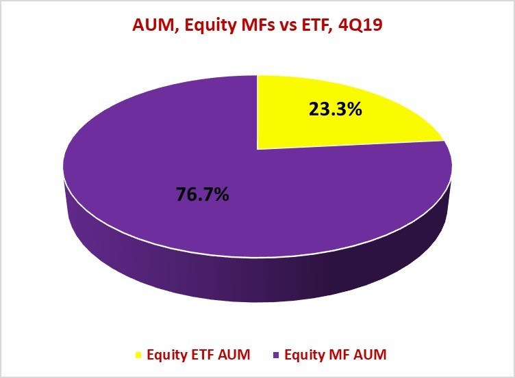 EPFR Global ETF Assets Surpass $6 Trillion