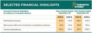 Toronto Hydro Corporation Reports its Third Quarter Financial Results for 2019