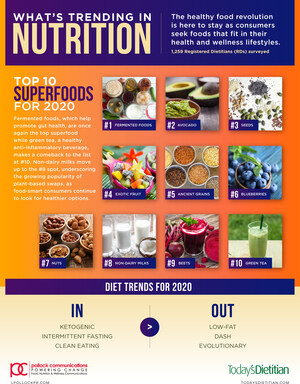 Nutrition Experts Forecast 2020 will Usher in the Ultimate Food Revolution