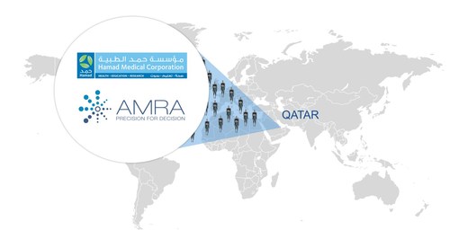 AMRA Medical Announces Qatar Collaboration
