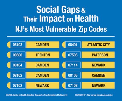 NJHA Study, Database Ranks State's Most Vulnerable Zip Codes in Health Status