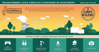 Dominica aims to become the world's first climate-resilient nation, with critical support from the Citizenship by Investment Programme - www.cbiu.gov.dm