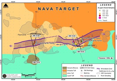 Figure 2: The Nava Gold Target and Exploration Potential (CNW Group/Goldplay Exploration Ltd)
