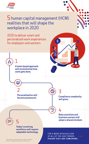 ADP Anticipates 2020 to Deliver Smart and Personalized Work Experiences for Workers and Employers