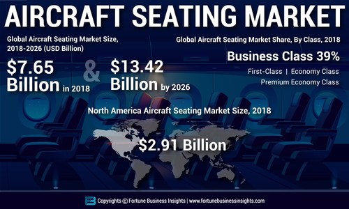 Aircraft Seating Market Analysis, Insights and Forecast, 2015-2026