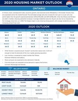 Canadian housing market looks bright in 2020 as markets stabilize, consumer confidence returns (CNW Group/RE/MAX Canada)