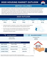 Canadian housing market looks bright in 2020 as markets stabilize, consumer confidence returns (CNW Group/RE/MAX Canada)