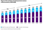 North American Banks Risk Losing $88 Billion in Payments Revenue by 2025, According to Accenture Report