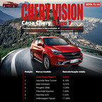 Xinhua Silk Road: Brazilian automotive magazine: Chery Tiggo 7 ranks first in value maintenance rate