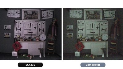 Comparison of images captured by SC43335 and a competitor