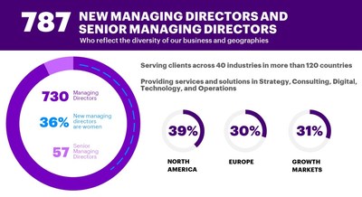787 new managing directors and senior managing directors who reflect the diversity of our business and geographies (CNW Group/Accenture)