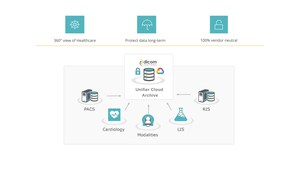 Disaster Recovery / Business Continuity as a Service Solution Delivered by Dicom Systems and Powered by Google Cloud