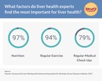 Liver Health Experts Emphasize the Role of Nutrition and Recommend Amsety to Support Liver Health
