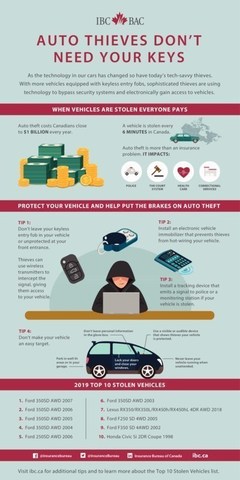 Tech Savvy Thieves Don T Need Your Keys