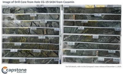 Figure 4 – Image of Drill Core from Hole CG-19-S434. Coarse grained, high grade chalcopyrite mineralization along with a positive copper-silver correlation underpins high copper and silver recoveries. Image of drill core from hole CG-19-S434 from Capstone’s Cozamin Mine. Coarse grained, high grade chalcopyrite mineralization along with a positive copper-silver correlation underpins high copper and silver recoveries. For full details refer to the December 2, 2019 news release: Capstone Intercepts 20m of 2.2% Cu Including 5m of 5.3% Cu: Exploration Program Pointing to Higher Grades and Wider Intercepts than in Current Reserve. (CNW Group/Capstone Mining Corp.)