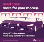 Majority of Americans Would Consider Buying Used Vehicles