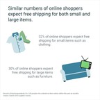 Free Shipping Versus $2.99? Even Small Shipping Costs Decrease Customers' Interest Drastically