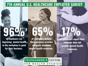 Employer-based Health Coverage Remains Strong, With Concerns about Affordability
