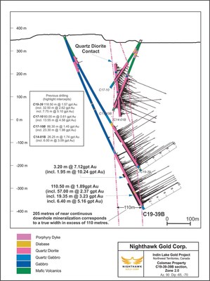 Figure 2.  Cross Section – Zone 2.0 - Drillhole C19-39B (CNW Group/Nighthawk Gold Corp.)