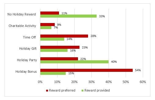 ADP Canada Study on Holiday Rewards (CNW Group/ADP Canada Co.)