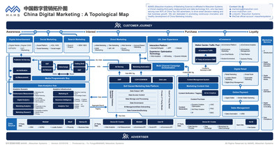 China Digital Marketing Topological Map 2019 by Miaozhen Systems