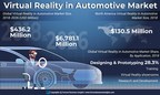 Virtual Reality (VR) in Automotive Market to Exhibit an Impressive 38.6% CAGR; Increased Investment in Product R&amp;D to Aid Growth, Says Fortune Business Insights