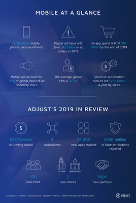 Adjust's 2019 in review infographic