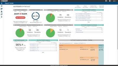 Parasoft C/C++test compliance report for AUTOSAR C++14 Coding Standard