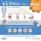 NFID: Flu Can Be Deadly for Adults With Certain Chronic Health Conditions