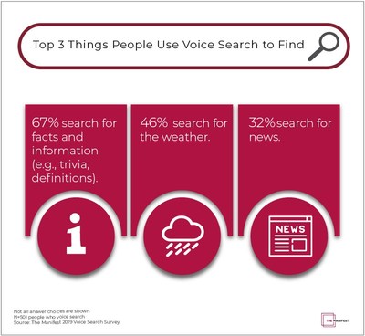 Top 3 things people use voice search to find