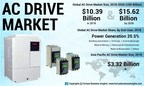AC Drives Market to Touch USD 15.62 Billion by 2026; Heightened Need to Achieve Sustainable Development Targets to Fuel Growth: Fortune Business Insights