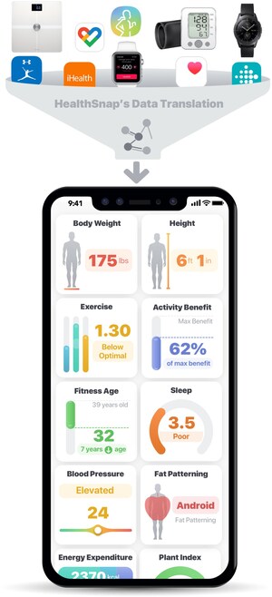 HealthSnap Launches New Remote Patient Monitoring Functionality to Empower Providers to More Easily Engage with Patients and Digital Health Platforms