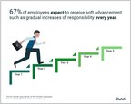 Younger Generations 4x More Likely to Expect Yearly Job Advancements Than Baby Boomers