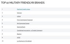 PenFed Credit Union Named Number One 'Top Military Friendly® Brand' by VIQTORY Media