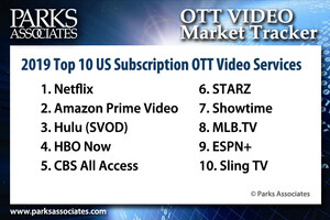 Parks Associates Announces Top 10 US Subscription OTT Video Services for 2019