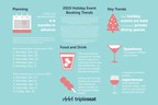 Most Companies Host their Holiday Parties in January, According to Tripleseat's Recent Survey