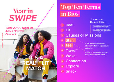 Top 10 Terms in Bios on Tinder in 2019