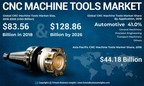 CNC Machine Tools Market to Reach $128.86 Billion by 2026; Expanding Additive Industry to Fuel the Market: Fortune Business Insights