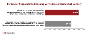 New Study Highlights Healthcare And Plan Priorities For Consumers