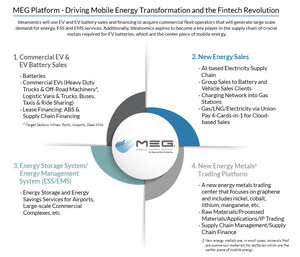 Ideanomics' MEG Division Forming Mobile Energy Service Ecosystem By Expanding Into New Areas of Potential Revenue