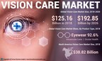 Vision Care Market to Reach USD 192.85 Billion by 2026; Rising Usage of Sunglasses Will Propel Growth, Says Fortune Business Insights