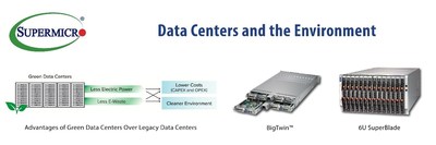 Supermicro Second Annual Green Data Center Report Finds Opportunity for Saving Millions in Energy Costs, and Reductions in E-Waste