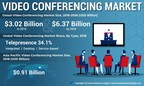 Video Conferencing Market to Reach USD 6.37 Billion by 2026; Launch of Logitech Tap by Logitech to Foster Exemplary Growth, says Fortune Business Insights