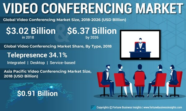Video Conferencing Market Analysis, Insights and Forecast, 2015-2026