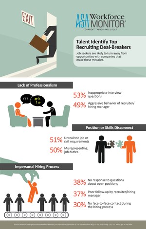 Seven Top Deal-Breakers When Applying for, Accepting a Job