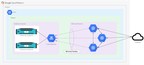 Flowmon fournira un outil d'analyse du trafic réseau native dans le cloud avec la fonction de mise en miroir de paquets de Google Cloud