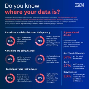 It's almost 2020 - do you know where your data is?