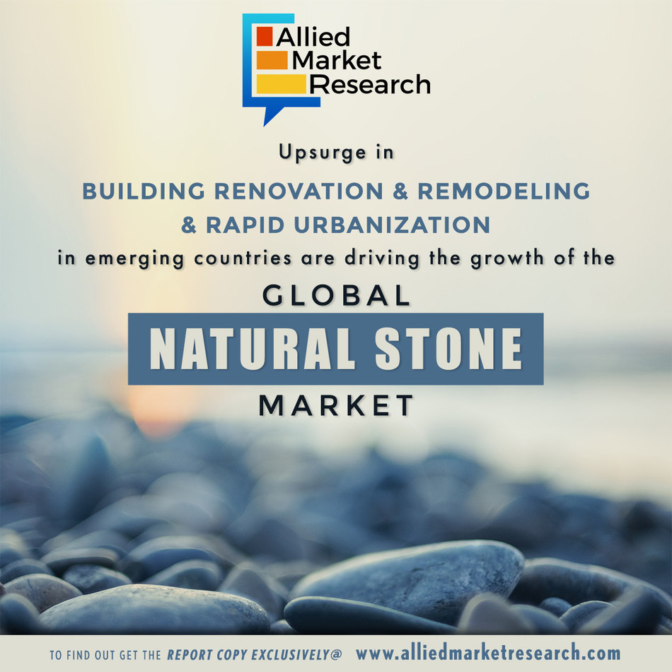 Natural Stone Market To Reach 48 06 Bn Globally By 2026 At 3 9 Cagr Allied Market Research