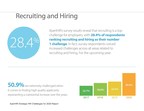 XpertHR Survey Identifies Top Strategic HR HR Challenges for 2020: Recruiting, Benefits and Diversity